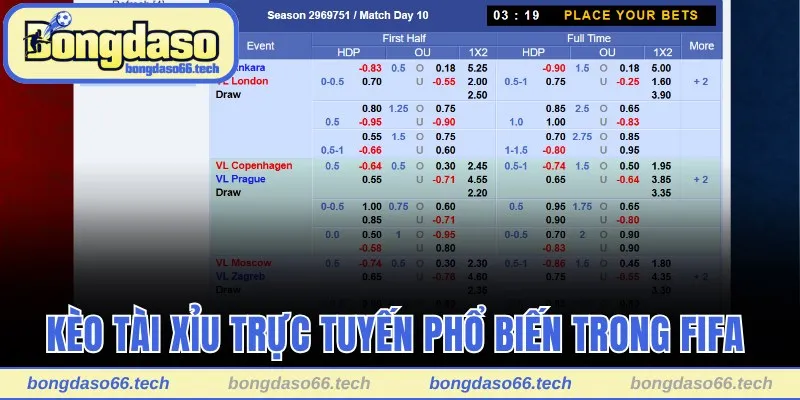 Kèo tài xỉu trực tuyến phổ biến trong FIFA 