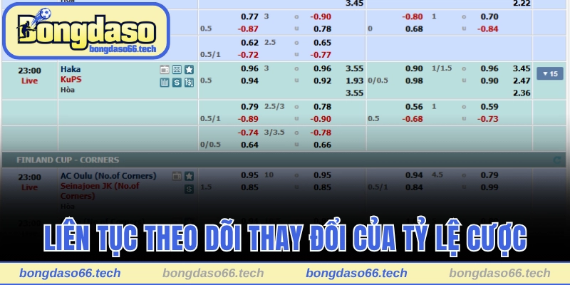 Ví dụ cụ thể về kèo chấp 0.5