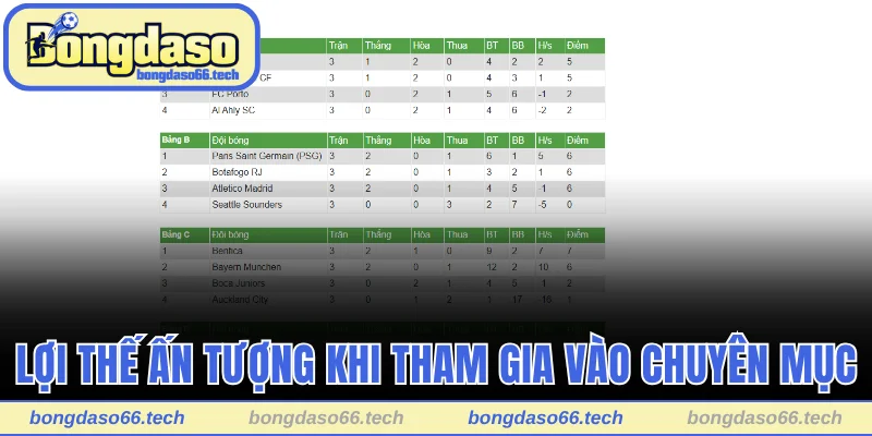 Bảng Xếp Hạng Bongdaso - Cập Nhật Tức Thời Và Miễn Phí 3 Lợi thế ấn tượng khi tham gia vào chuyên mục